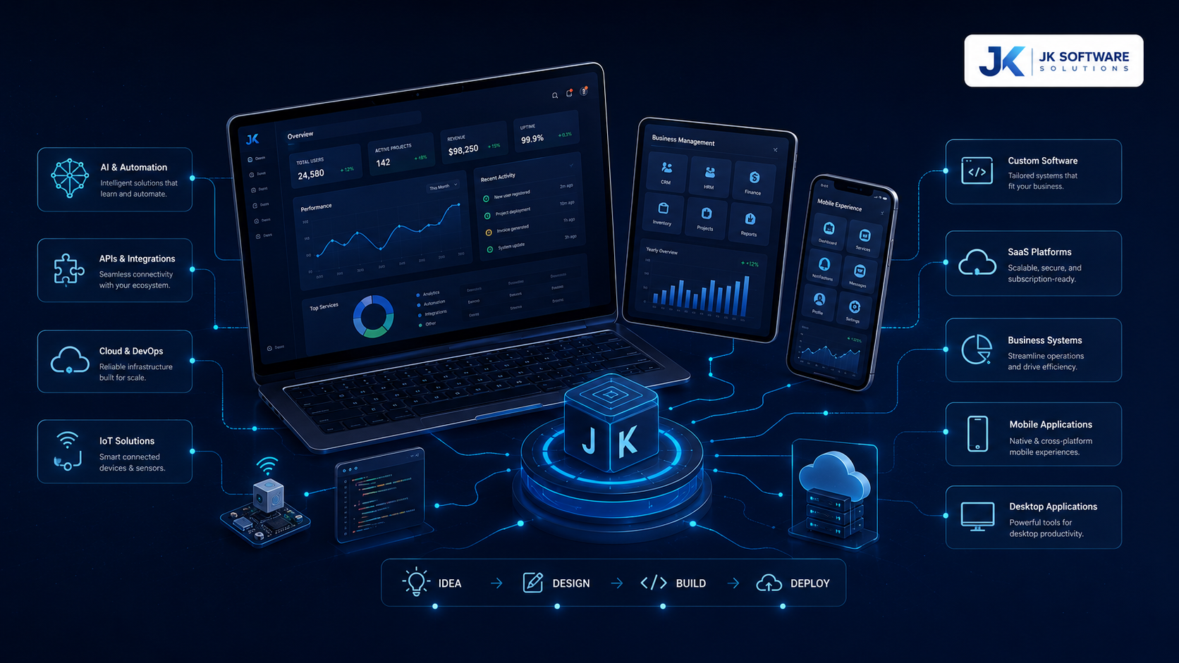 مجالات وقدرات JK Software Solutions في بناء المنتجات الرقمية