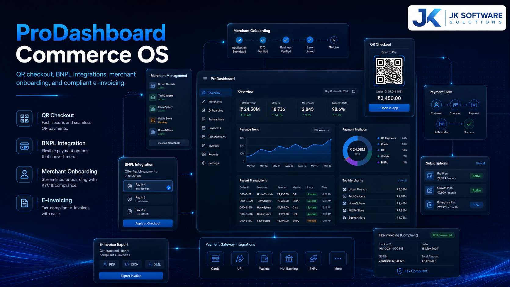 ProDash Commerce OS