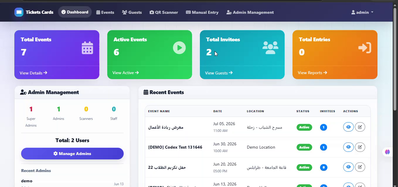 Dashboard overview