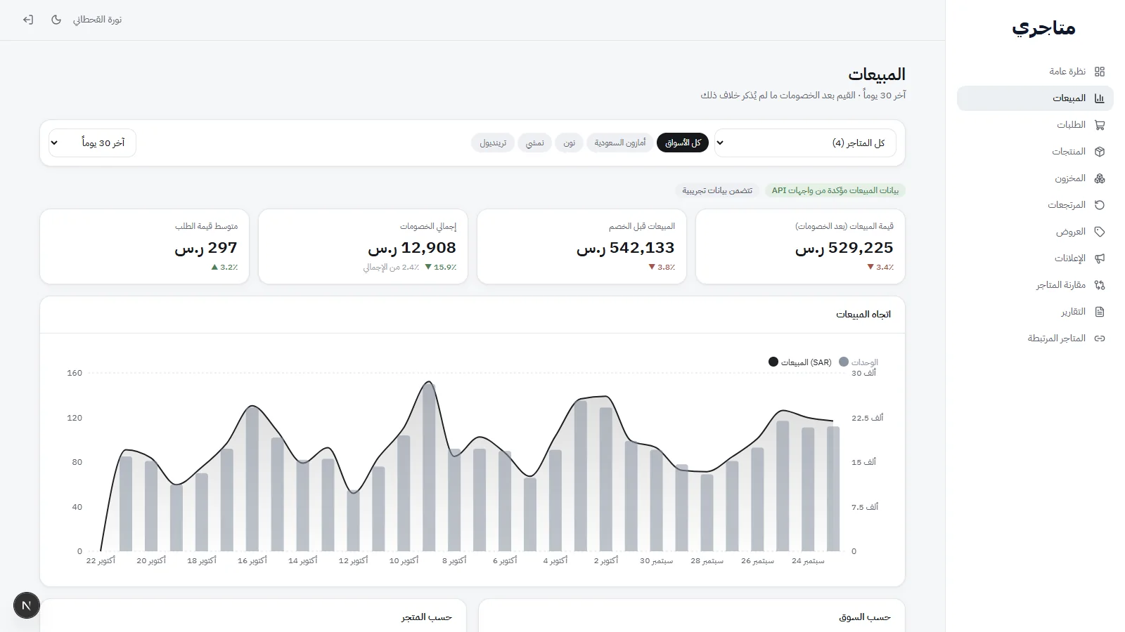Sales analysis