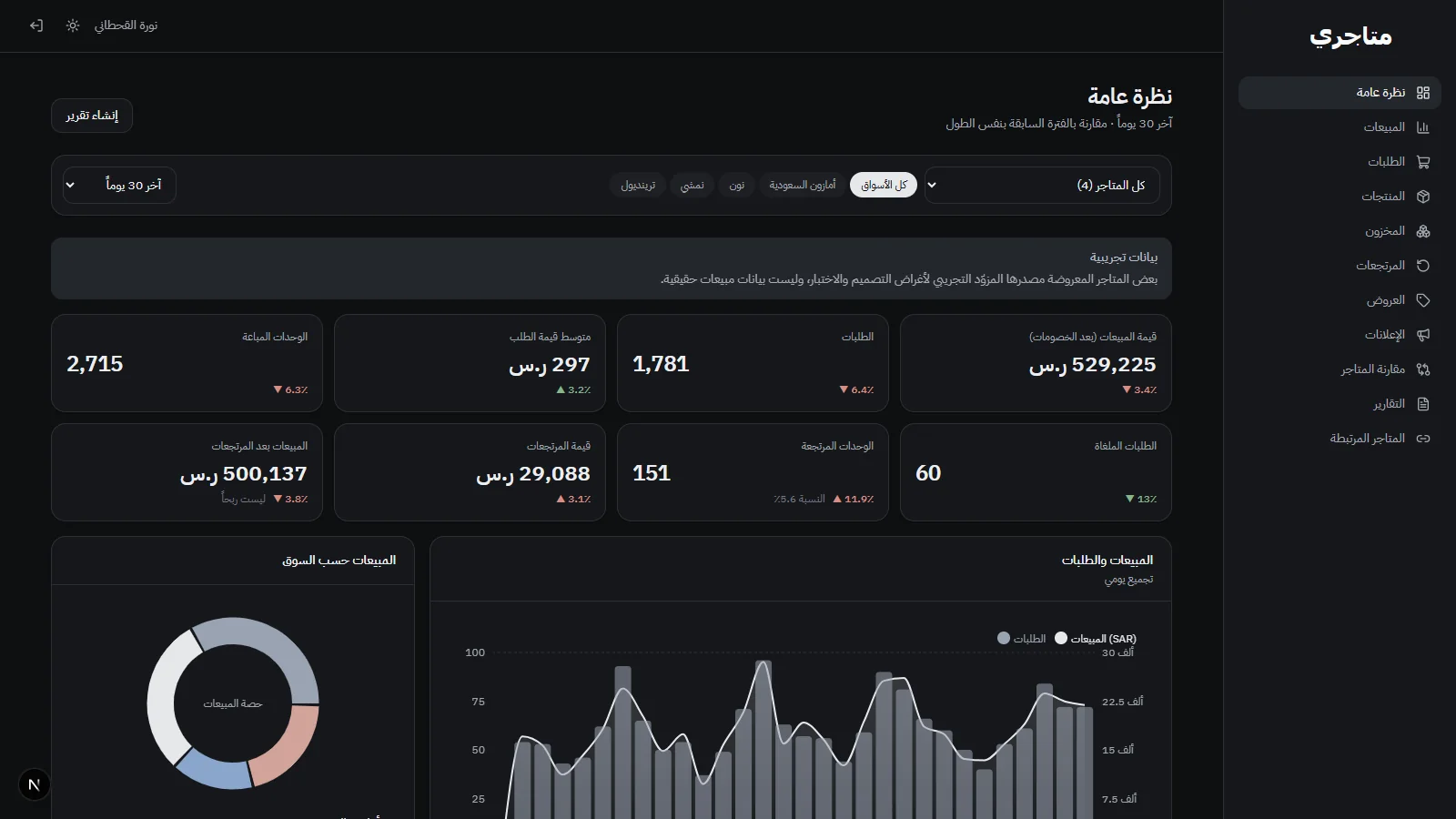 Overview in dark mode