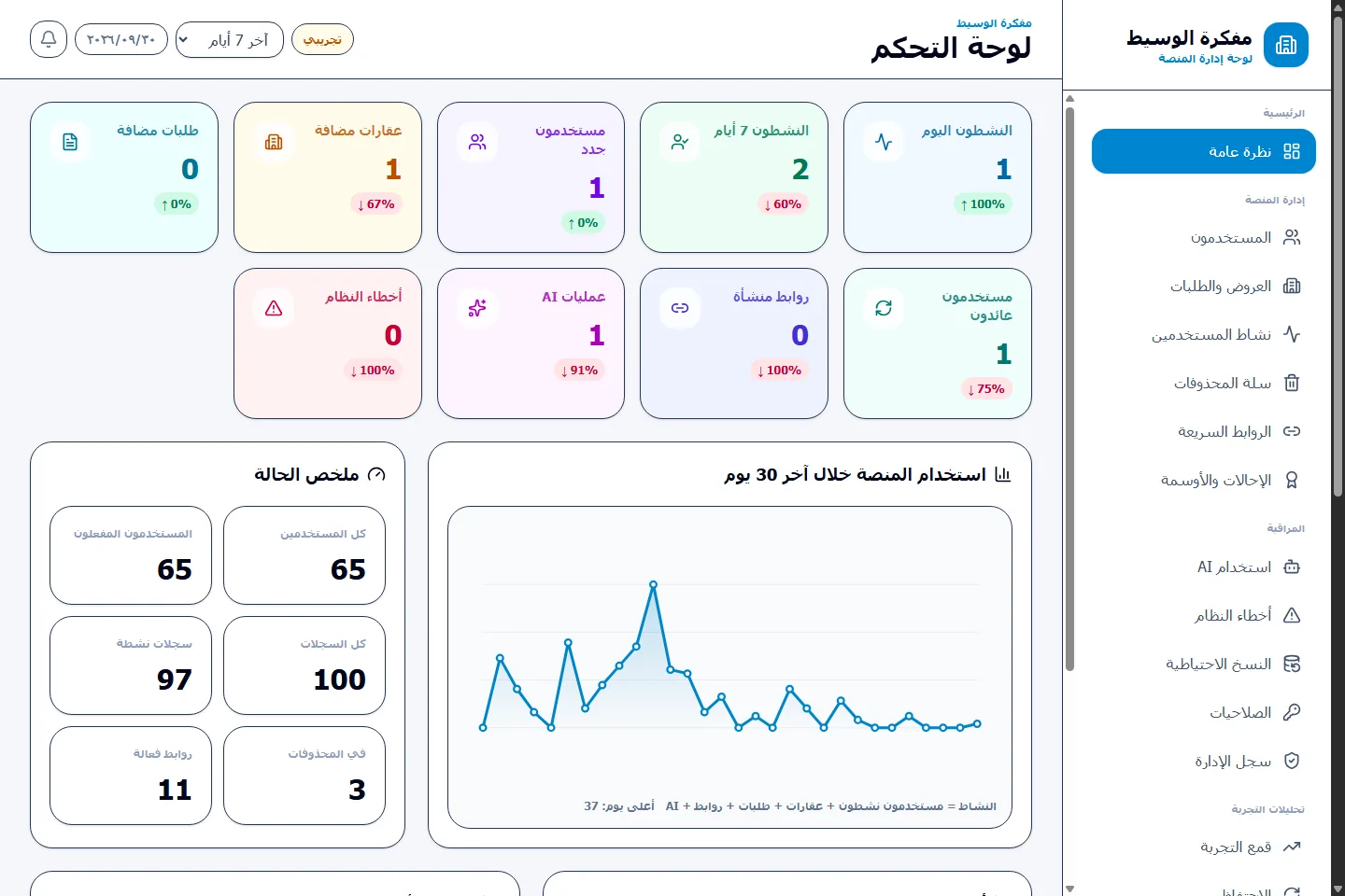 Mofakirat Al-Waseet — Real Estate Broker Workspace: Platform administration