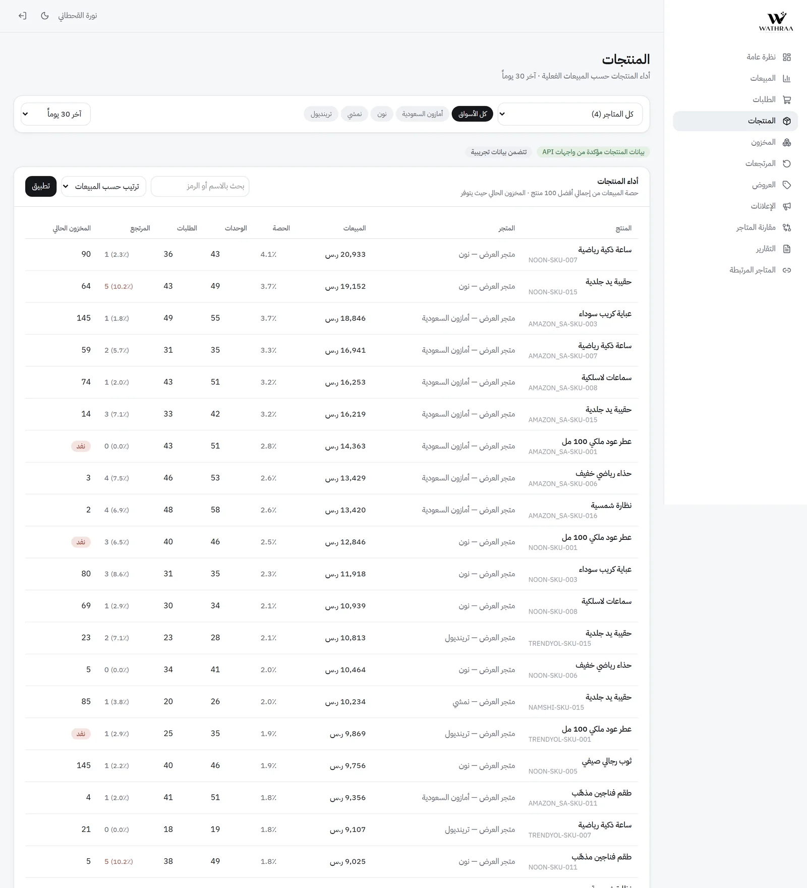 وثراء — منصة تحليلات وإدارة متاجر المنصات الإلكترونية: المنتجات