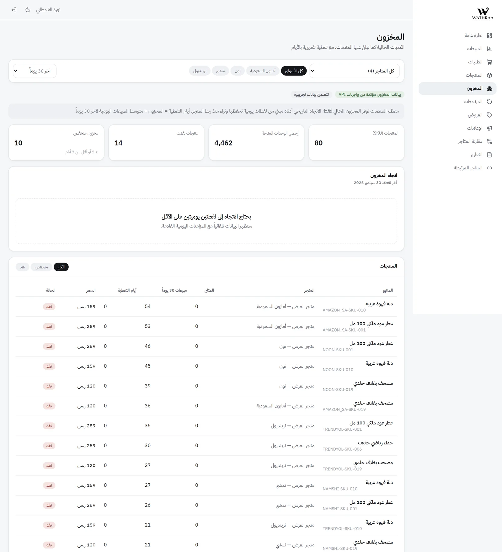 وثراء — منصة تحليلات وإدارة متاجر المنصات الإلكترونية: المخزون