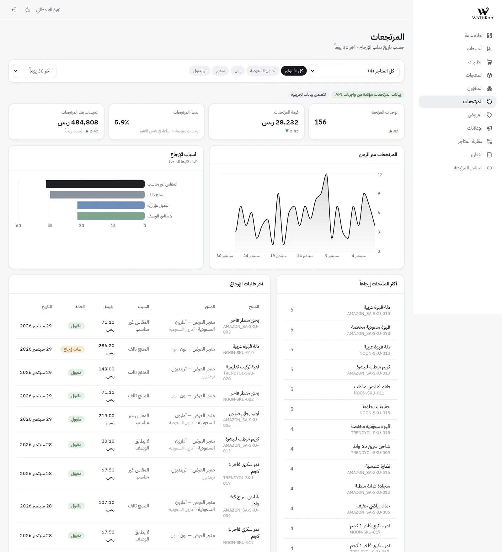 وثراء — منصة تحليلات وإدارة متاجر المنصات الإلكترونية: المرتجعات