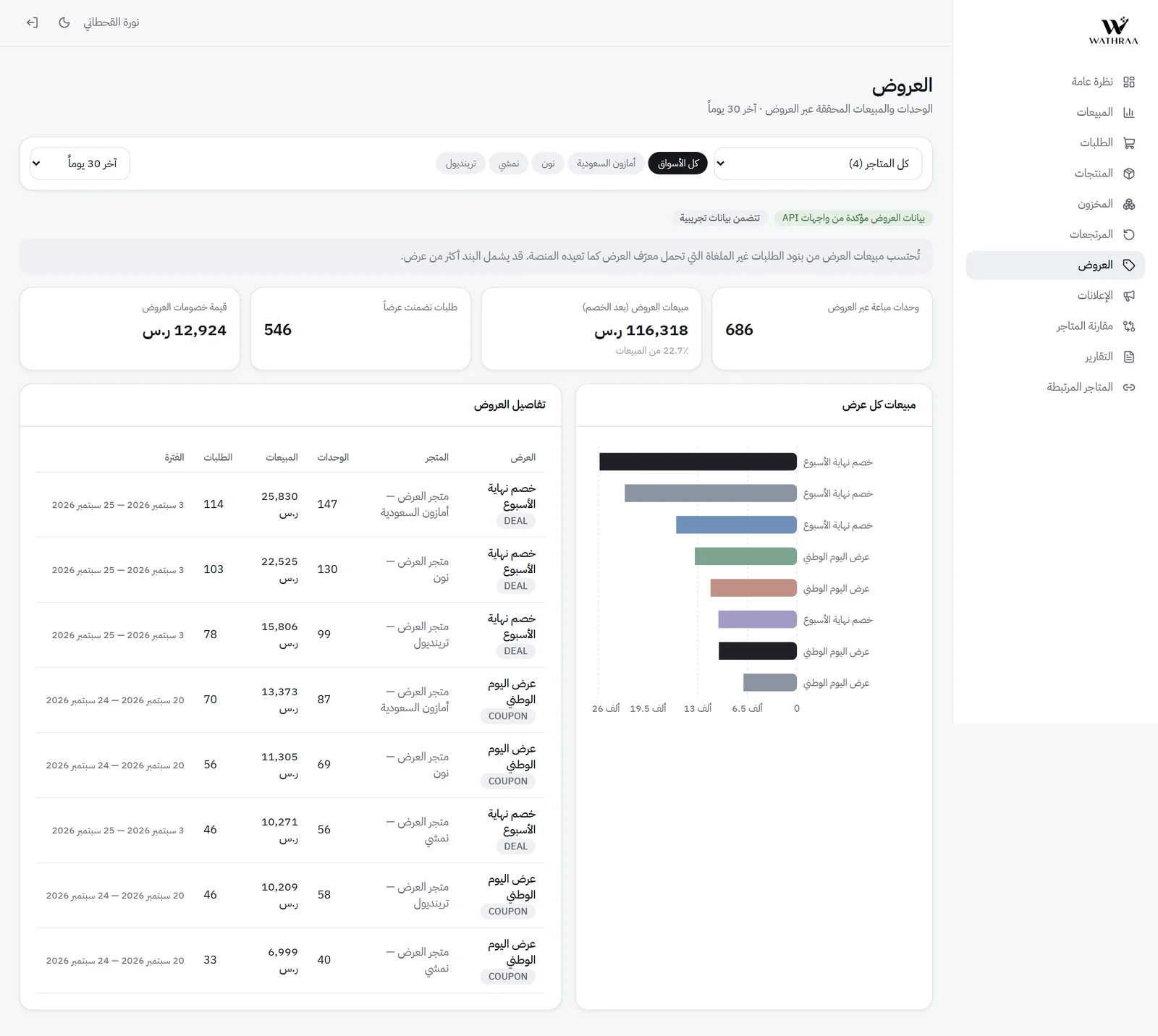 وثراء — منصة تحليلات وإدارة متاجر المنصات الإلكترونية: العروض